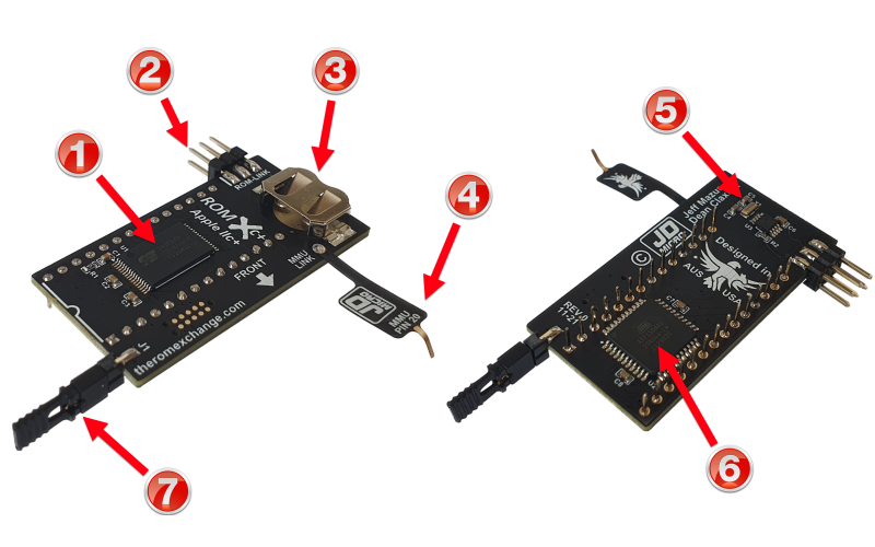 Components