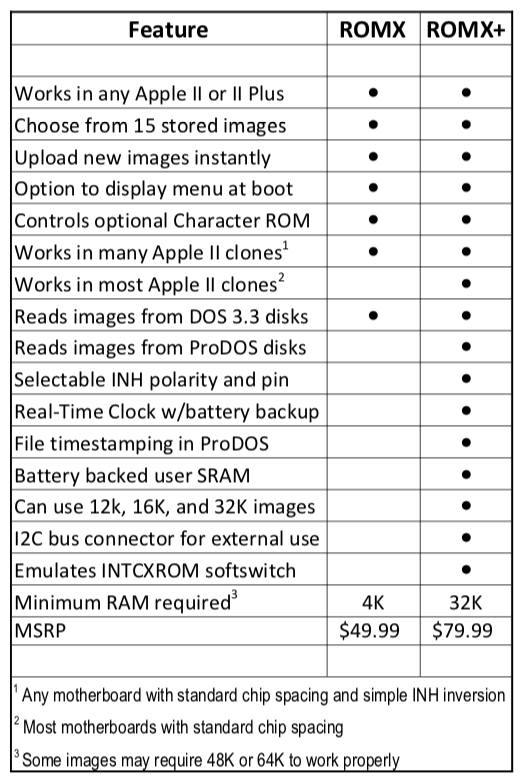 ROMXplusfeatures